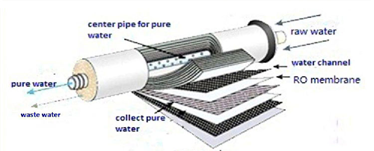 How RO Membrane is made-2