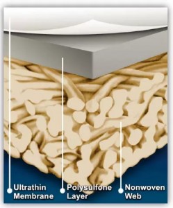 How RO Membrane is made-3