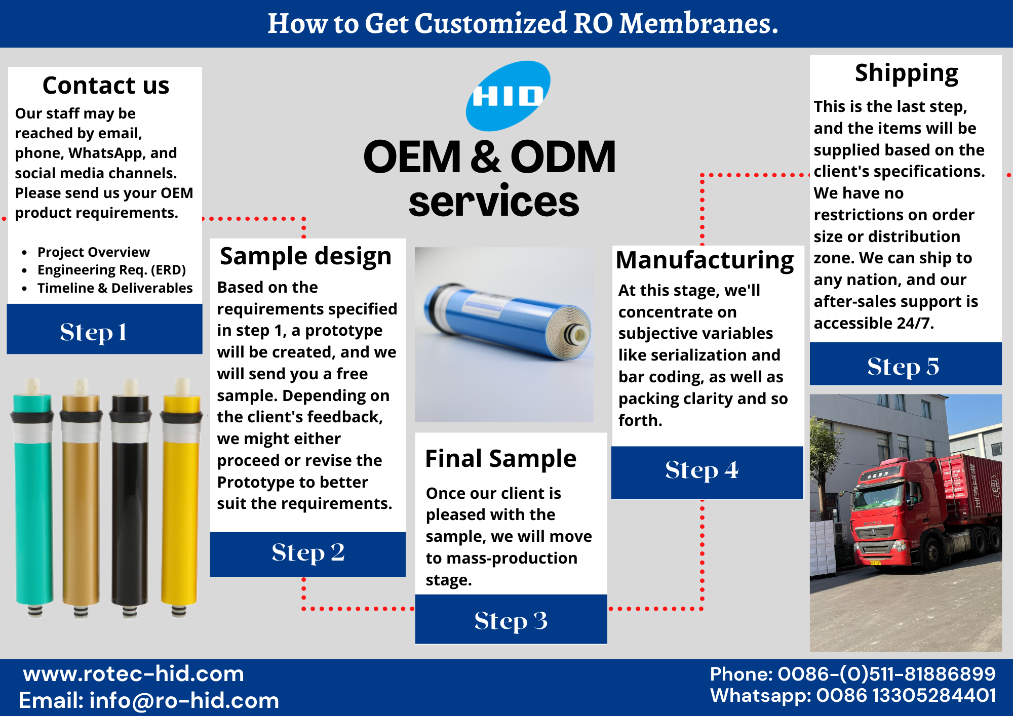 How to get OEM and ODM membranes and Filter.