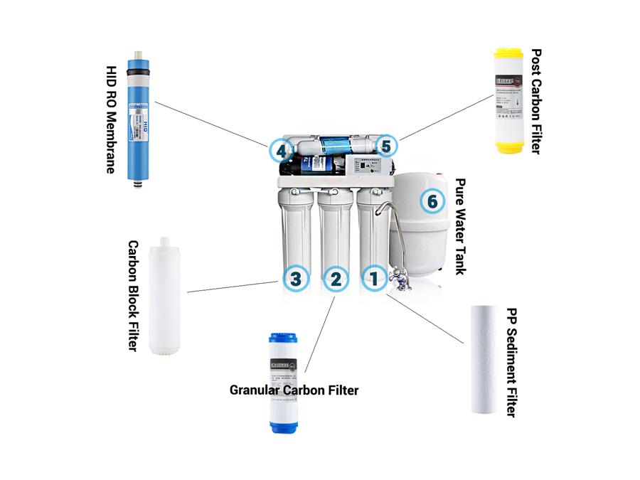 Reverse osmosis water purifier structure
