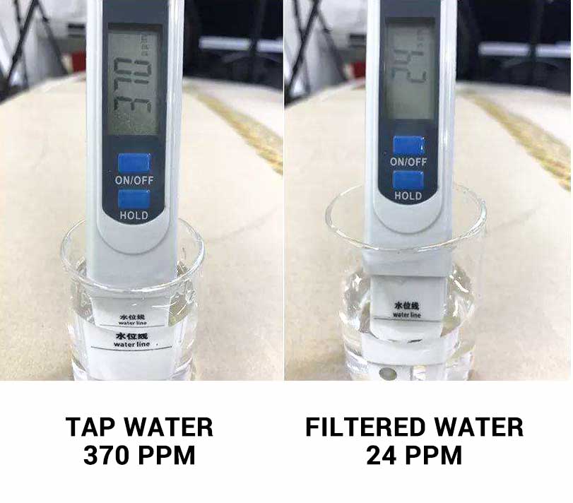 How to check RO MEMBRANE need to change?