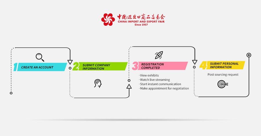 127th CantonFair